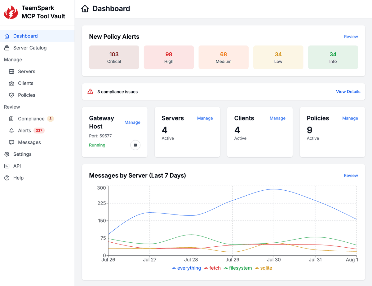 ToolVault Dashboard